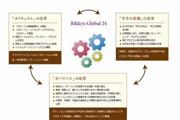 立教大、国際化戦略「Rikkyo Global 24」を動画で公開 画像