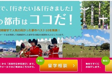 夏の短期留学都市ベスト10…Top2にカナダがランクイン 画像