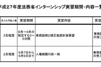 大学生・院生対象、法務省インターン8～9月…6/5まで応募 画像