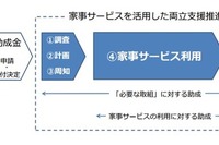 東京都、中小企業向けに「仕事と家庭の両立を図る事業」の申請受付開始 画像