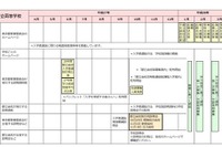 【高校受験2016】東京都、公私立「平成27年度進学情報カレンダー」公開 画像
