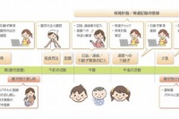 日本ユニシス、保育士の業務負荷を減らすクラウド型サービス開始 画像
