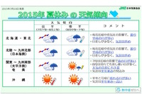 【夏休み】2015年の天気傾向、湿度高めムシムシ・ジメジメの夏に 画像