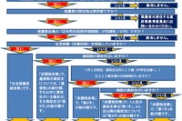 東京都、国公立高校等奨学のための給付金事業…9/15締切り 画像