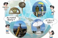 【夏休み】富士山の測定や地図の作り方、測量企画展8/30まで 画像