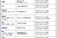 【高校受験2016】神奈川「公私合同説明・相談会」県内各地で8/10まで 画像