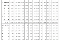 国家公務員採用試験2015、一般職と専門職合格発表 画像