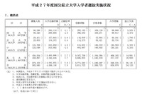 H27大学入試概要発表…国公立は志願者減るも倍率増の傾向 画像