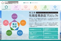 産学官連携推進「先端産業創造プロジェクト」サイト開設…埼玉 画像