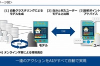 AIが家計簿を分析する「節約アシスト」、NTT Comが2016年6月提供 画像