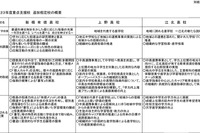 東京都、都立高校重点支援校に3校を追加指定 画像