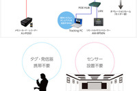 動き検知で人物を自動追尾、講義の録画などに…パナソニックのソフトウェア 画像