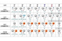 【センター試験2016】当日の天気…太平洋側は曇、日本海側は雪の予報 画像