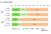 電子書籍利用は無料でも2割、前年から伸びず…MMD研究所調べ 画像