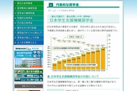 分かりにくいポイントを説明した「奨学金なるほど相談所」開設 画像