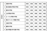 熊本地震、県内の私立中学・高校・幼稚園の休校情報 画像