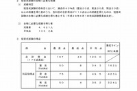 H28年度司法試験短答式試験結果、合格得点や平均点を公表 画像