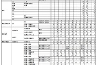 【大学受験】河合塾、2014-16年度分推薦・AO入試結果6/24版を掲載