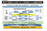 文科省「高等学校基礎学力テスト」導入に向け、10道府県で調査研究 画像