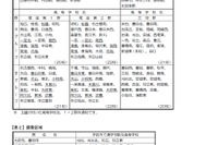 【高校受験2017】愛知県公立高校入試、学力検査はBグループ3/6・Aグループ3/9 画像