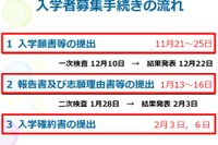 【中学受験2017】千葉中・東葛飾中、選抜実施要項や説明会資料を公開 画像