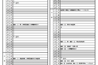 【高校受験2017】広島県公立高校、入学者選抜実施要項を公表