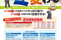 河合塾、保護者向け講演会「中学生のあいだにやるべきこと」11/27 画像