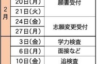 【高校受験2017】静岡県公立高校募集定員、前年度比75人減 画像