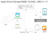 生徒のiPadを遠隔一括管理「CLOMO MDM」11月下旬に提供開始 画像