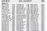 2016年度ソニー教育助成プログラム、最優秀校は諏訪市立中洲小 画像