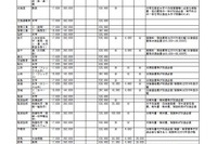 【大学受験2017】国公立大の受験料・初年度学費、地方試験会場一覧 画像