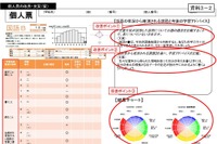 【全国学力テスト】H29年度、指定都市の結果公表か 画像