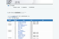 【中学受験2017】合格発表をネットで実施する学校一覧…四谷大塚 画像