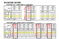 【センター試験2017】会場行きの臨時列車・バス情報（1/6時点） 画像