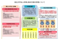 H29年度国立大学の運営費交付金、86大学中41校が増額 画像