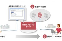 九州大学、日立のクラウド型仮想デスクトップ環境導入 画像