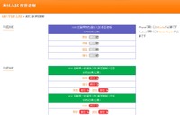 【高校受験2017】佐賀県特色選抜2/8、弘英館が解答速報 画像