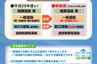 【高校受験2017】島根県公立高校入試、制度変更点をおさらい 画像
