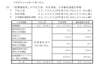 【高校受験2017】千葉県公立高入試（後期）募集人員を発表、全日制11,574人 画像
