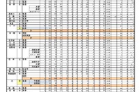 【高校受験2017】沖縄県公立高入試の志願状況・倍率（確定）球陽（理数）1.35倍など 画像
