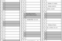 【高校受験2017】徳島県公立高入試の出願状況・倍率（確定）徳島市立（理数）1.08倍ほか 画像