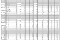 【高校受験2017】滋賀県立高入試の出願状況・倍率（確定）膳所1.38倍 画像