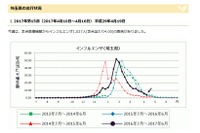 埼玉・松山高校、101人欠席…インフルエンザで学校閉鎖 画像