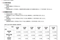 H30年度東京都教員採用選考…応募者数1万5,266名・応募倍率5.7倍 画像