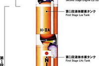 H-IIAロケット20号機打ち上げ、12/11に決定  画像
