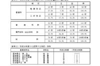 【高校受験2018】愛知県公立高入試、校内順位決定方法を公表…調査書と学力検査の扱いまとめ 画像