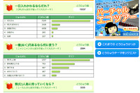 一億円あるなら何に使う…キッズの回答は？ 画像