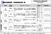 横浜市「通学区域特認校」4校でH30年度の児童生徒募集…西金沢学園など 画像