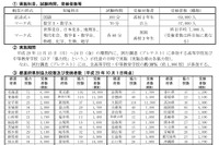 大学入学共通テスト、11月に1,900校でプレテスト実施 画像