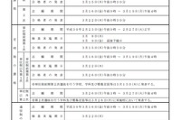 【高校受験2018】富山県公立高校入試、推薦選抜2/13・一般選抜3/8・9 画像